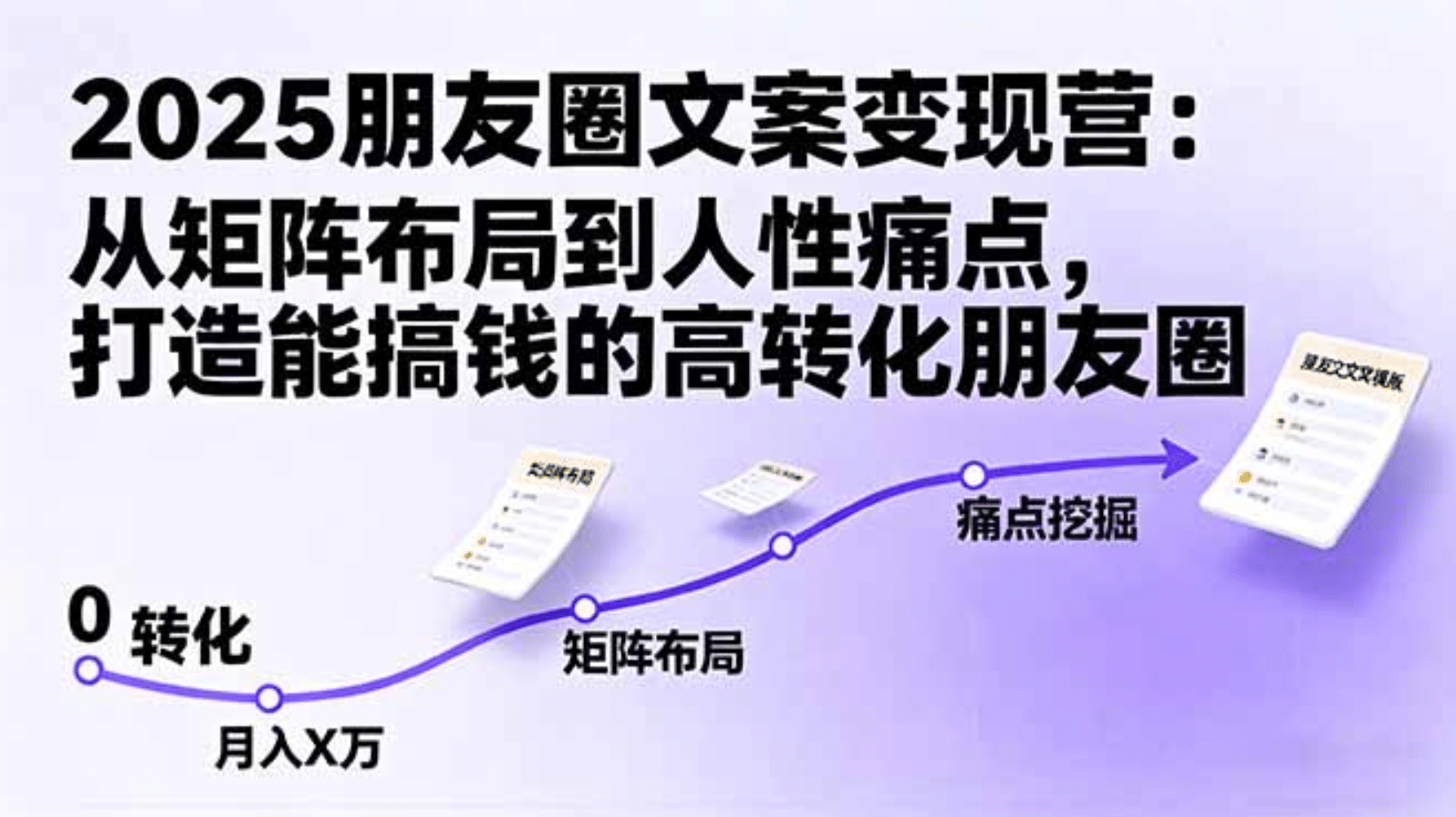 2025朋友圈文案变现营：从矩阵布局到人性痛点，打造能搞钱的高转化朋友圈-凤来社资源库